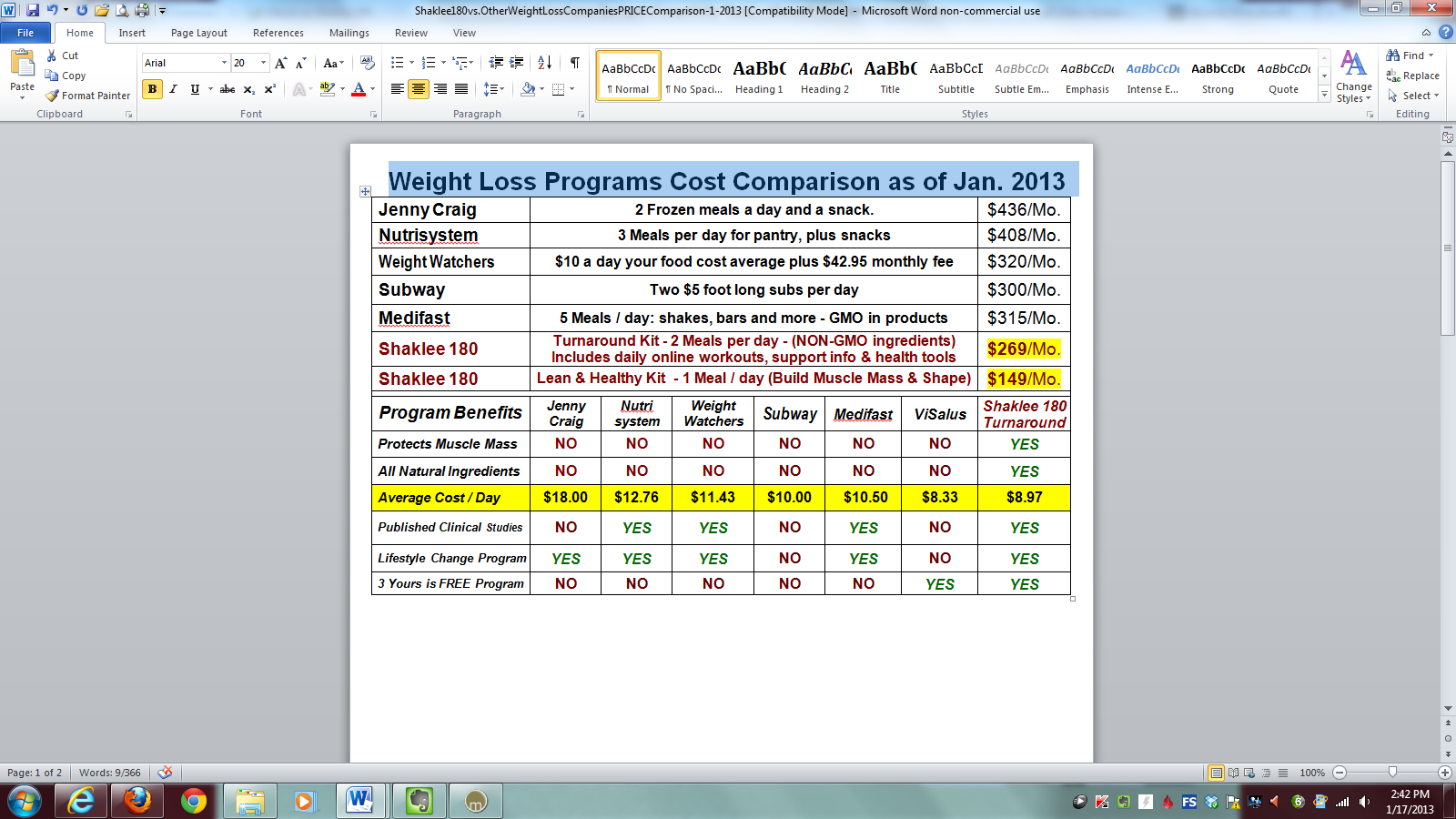 Compare Weight Loss Program Costs